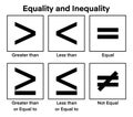 Mathematics symbols chart for early childhood education showing equality and inequality signs Royalty Free Stock Photo